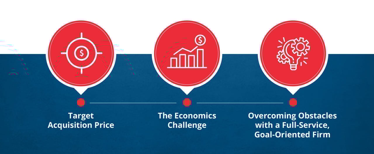 LHI Pathway to Commercialization Graypaper 3 Points LHI Pathway to Commercialization Graypaper 3 Points